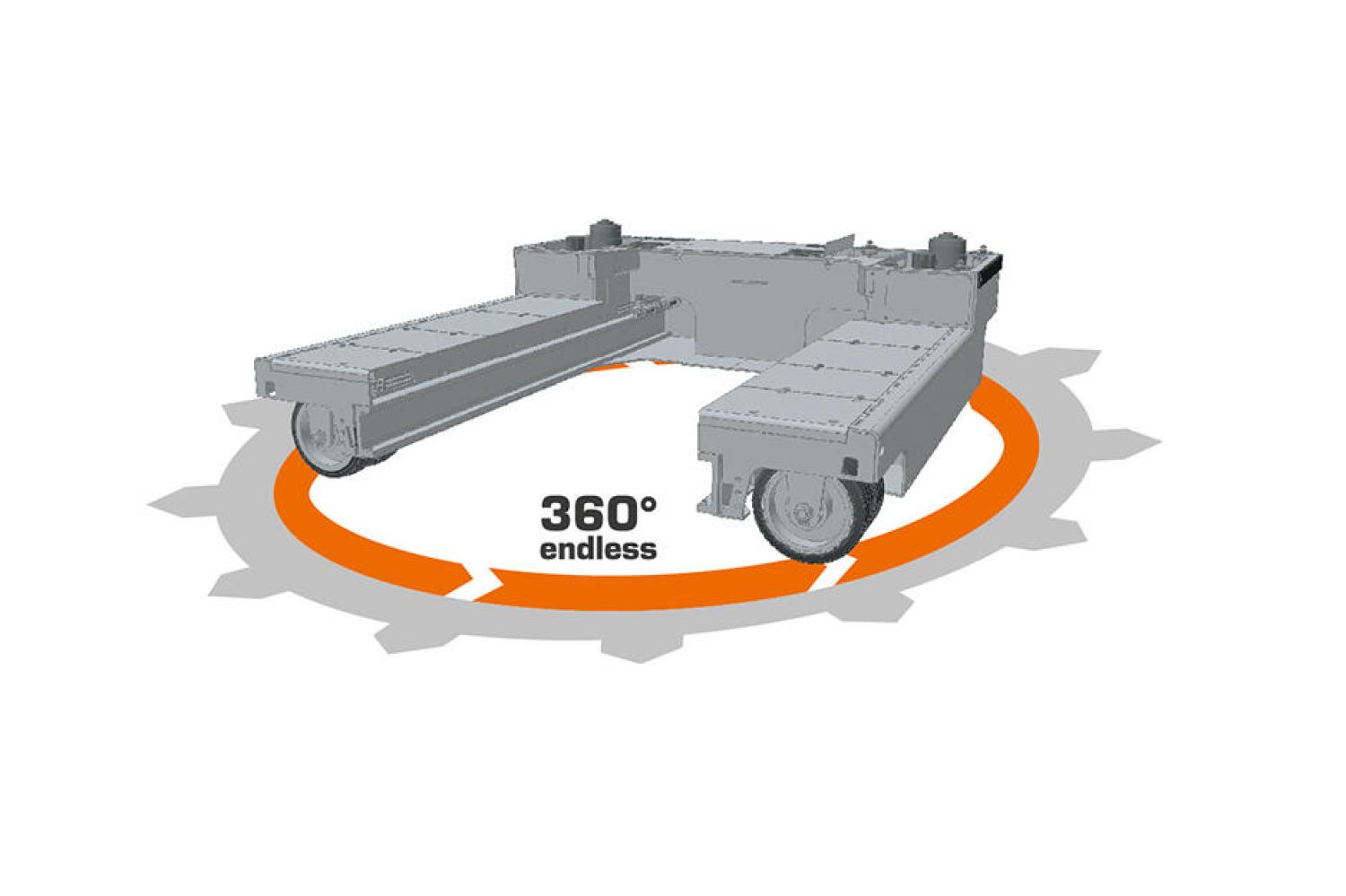 HUBTEX HX 360 stuursysteem met eindeloze 360 graden rotatie